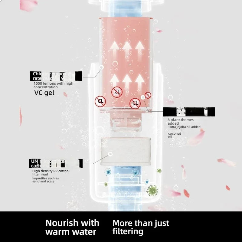 Shower Head Filter Bathroom Hard Water Filter Vitamin C Replacement Cartridge Remove Chlorine Fluoride Heavy Metals